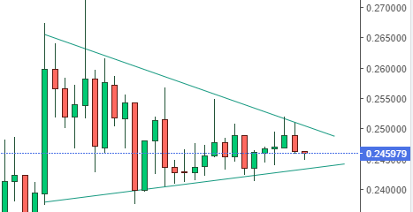 doge grafik