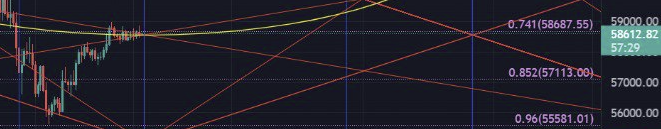 btc