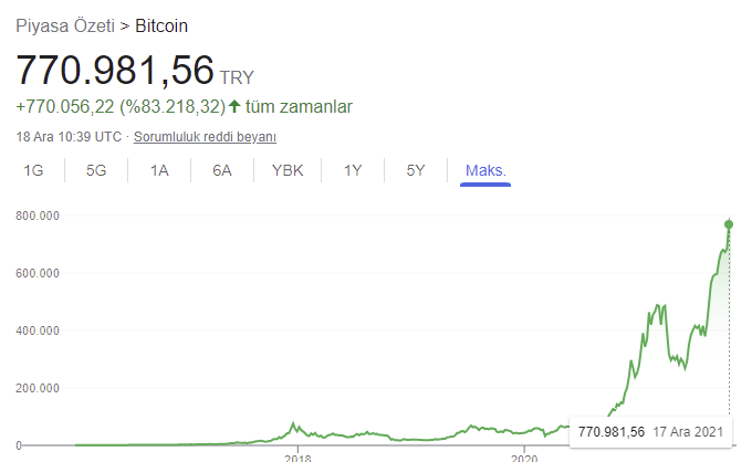 BTC/TL